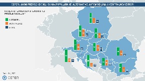 U Srbiji 53% koristi automobil